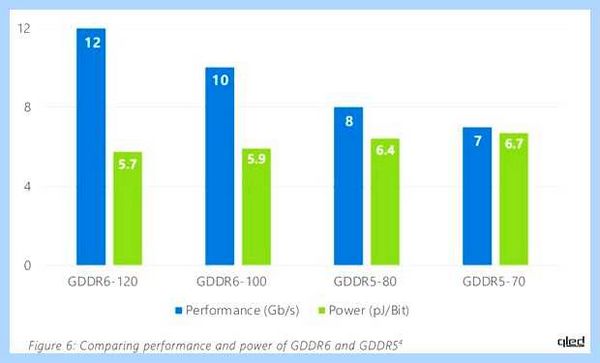 Gddr5 что это