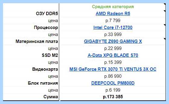 Gddr5 материнская плата (gddr5, материнский, плат, Alder Lake, материнскими платами, Intel Core) Gddr5 материнская плата
