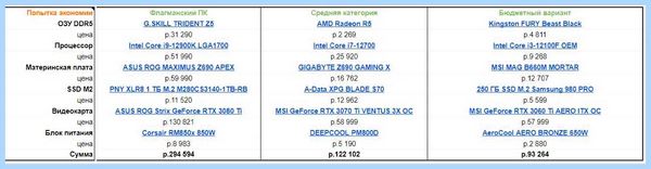 Gddr5 материнская плата (gddr5, материнский, плат, Alder Lake, материнскими платами, Intel Core) Gddr5 материнская плата