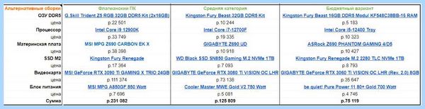 Gddr5 материнская плата (gddr5, материнский, плат, Alder Lake, материнскими платами, Intel Core) Gddr5 материнская плата