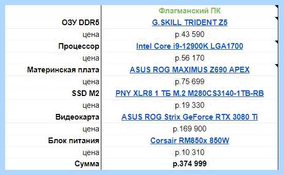 Gddr5 материнская плата (gddr5, материнский, плат, Alder Lake, материнскими платами, Intel Core) Gddr5 материнская плата
