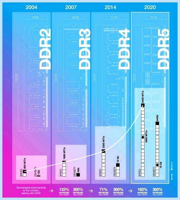 Gddr5 материнская плата (gddr5, материнский, плат, Alder Lake, материнскими платами, Intel Core) Gddr5 материнская плата
