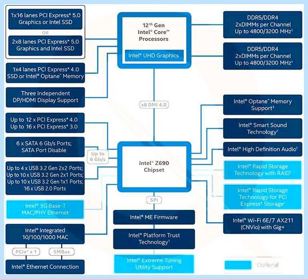 Gddr5 материнская плата (gddr5, материнский, плат, Alder Lake, материнскими платами, Intel Core) Gddr5 материнская плата