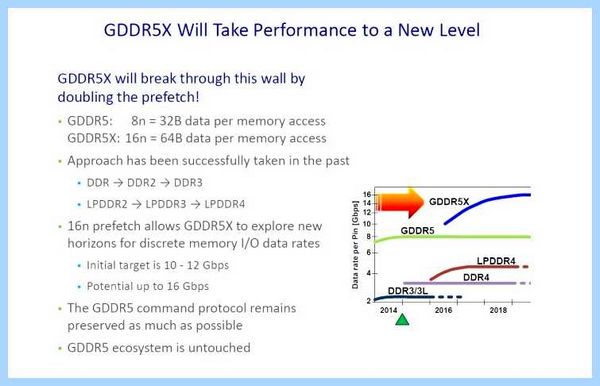 Gddr5 память видеокарт