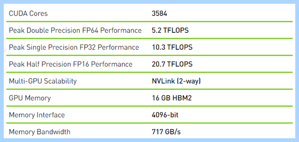 Gddr5 память видеокарт