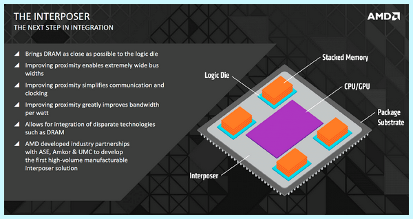 Gddr5 память видеокарт