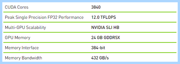 Gddr5 память видеокарт