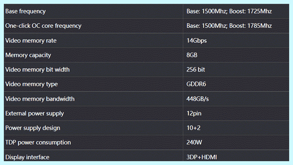 Geforce 3070 lhr