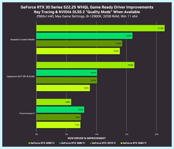 Geforce game ready driver для чего (geforce, game, ready, driver) Geforce game ready driver для чего