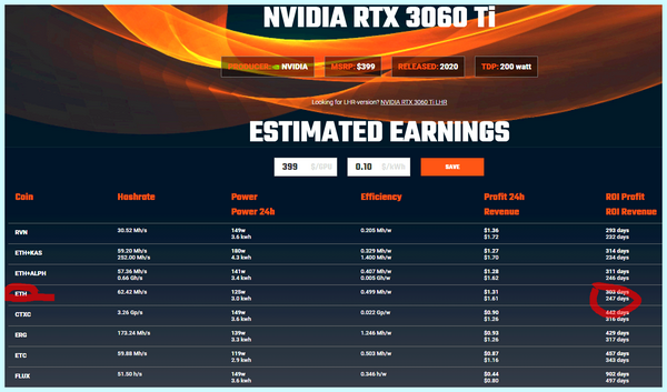 Geforce rtx 3060 ti майнинг