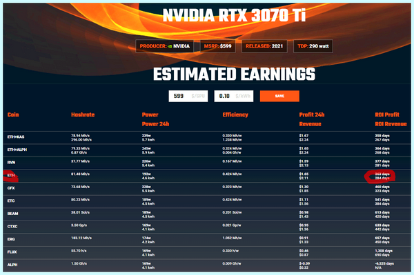 Geforce rtx 3060 ti майнинг