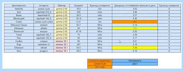 Gigabyte rtx 3070 aorus master в майнинге