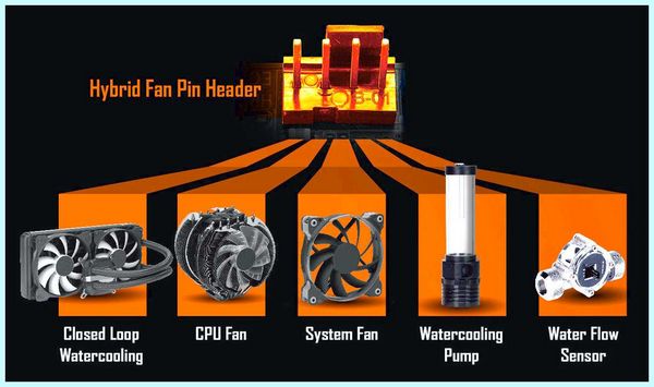 Gigabyte smart fan