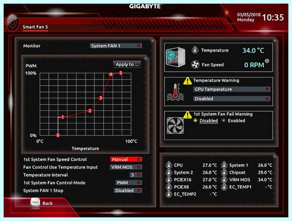 Gigabyte smart fan