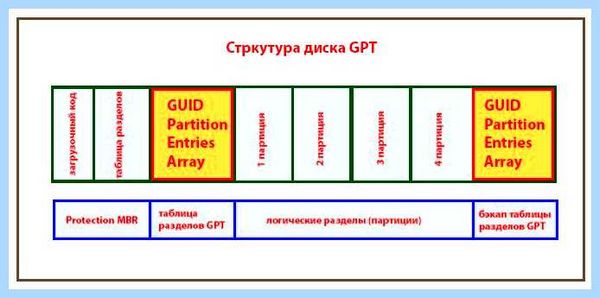 Gpt диск что это такое windows 7 (диск, windows, Windows Windows, диск Если) Gpt диск что это такое windows 7