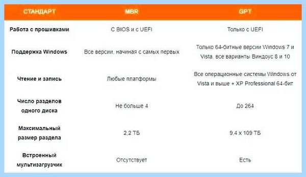 Gpt диск что это такое windows 7 (диск, windows, Windows Windows, диск Если) Gpt диск что это такое windows 7