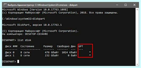 Gpt диск что это (диск, цветом содержит, жесткого диска, жестком диске, описания разделов) Gpt диск что это