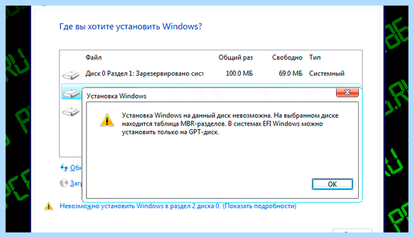 Gpt диск преобразовать в mbr