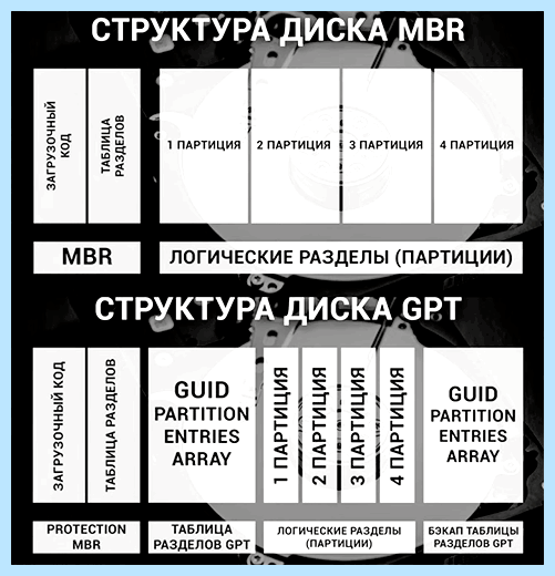 Gpt и mbr что лучше