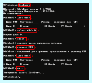 Gpt и mbr что такое