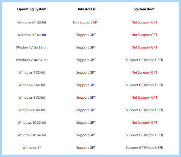 Gpt и mbr (system disk, Hard Disk, primary partitions, UEFI boot, MiniTool Partition, MiniTool Partition Wizard) Gpt и mbr