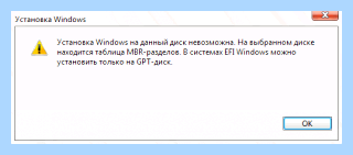 Gpt как установить windows 10 (установить, windows, операционной системы, режиме UEFI, установки Windows) Gpt как установить windows 10