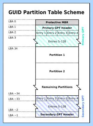 Gpt partition что это