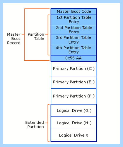 Gpt partition что это