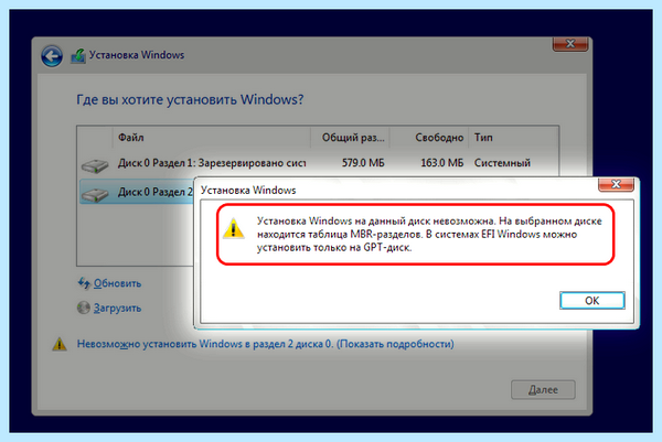 Gpt в windows 7 (windows, BIOS UEFI, EaseUS Partition, EaseUS Partition Master) Gpt в windows 7