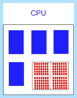 Gpu что это такое в компьютере (компьютер, графический процессор, графических процессоров, Кроме того, такое компьютере, трехмерной графики) Gpu что это такое в компьютере