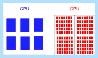 Gpu что это такое в компьютере (компьютер, графический процессор, графических процессоров, Кроме того, такое компьютере, трехмерной графики) Gpu что это такое в компьютере