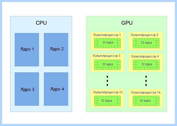 Gpu что это такое (графические процессоры, графических процессоров, компьютерное зрение, машинного обучения, Tesla V100) Gpu что это такое