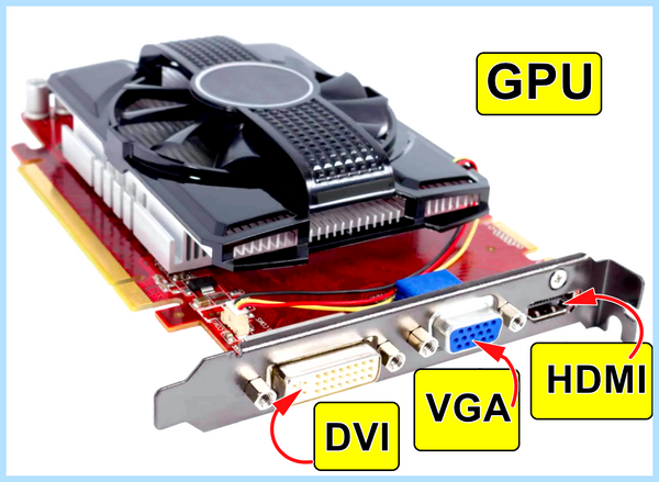 Gpu что это в компьютере