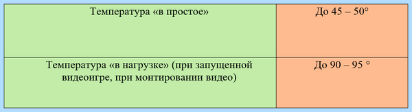 Gpu что это в компьютере