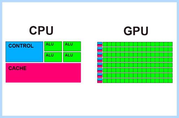 Gpu что это в компьютере