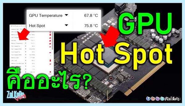 Gpu hot spot (spot, hotspot temp, average temperature, горячей точки, hardware components) Gpu hot spot