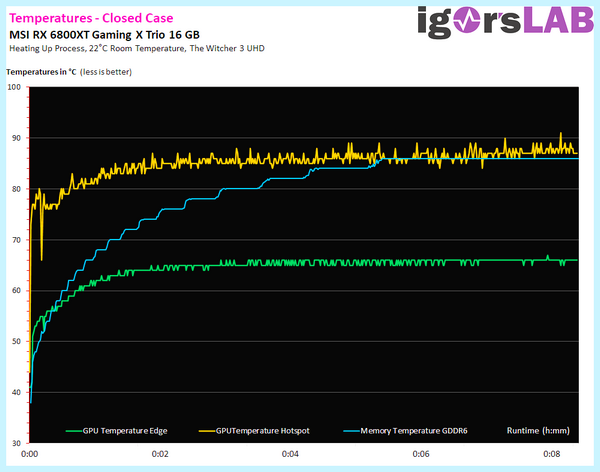 Gpu hotspot temperature что это (hotspot, temperature, самой горячей, горячей точки, Цитата Artemiuss7777777) Gpu hotspot temperature что это