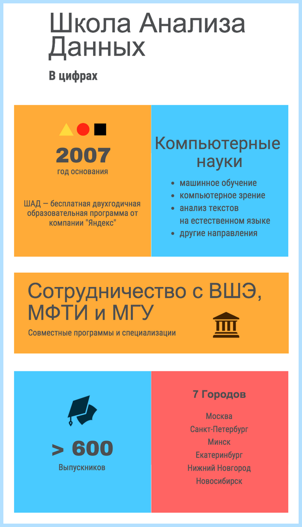 Gpu в компьютере что это (компьютер, анализа данных, графический процессор, машинного обучения, графических процессоров, Школы анализа) Gpu в компьютере что это