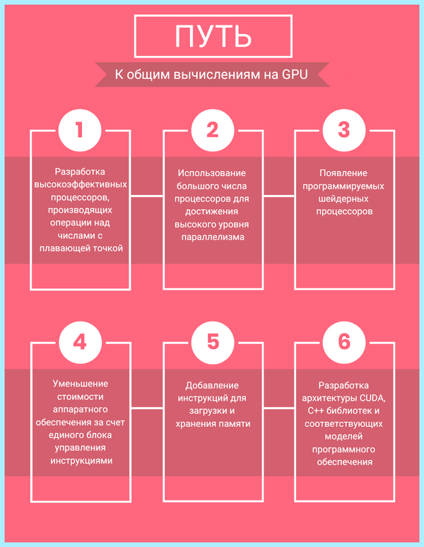 Gpu в компьютере что это (компьютер, анализа данных, графический процессор, машинного обучения, графических процессоров, Школы анализа) Gpu в компьютере что это