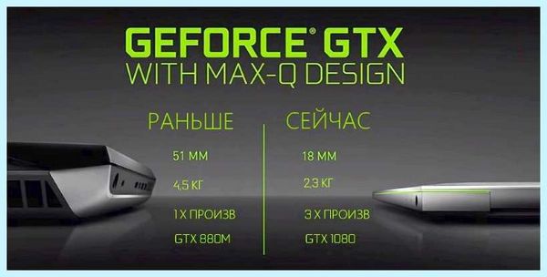 Gtx max q (1060 Max-Q, GeForce 1060, GeForce 1060 Max-Q, GeForce 1080) Gtx max q