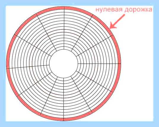 Винчестер не запускается