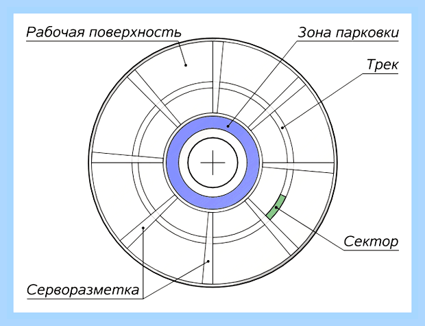 Винчестер не запускается