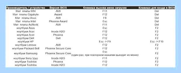 Виндовс не видит флешку что делать () Виндовс не видит флешку что делать