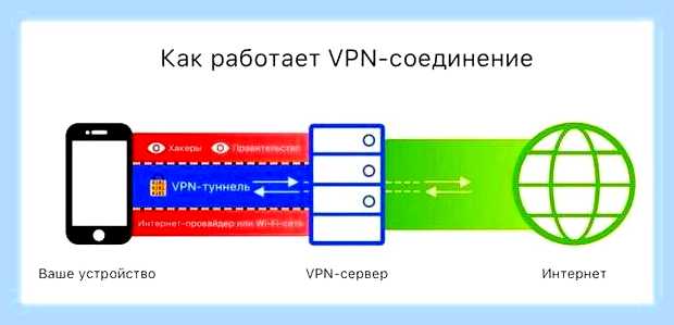 Випиэн для яндекса