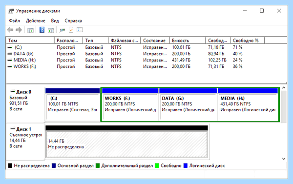 Windows разбить жесткий диск (windows, разбить, жесткий, диск, жесткий диск) Windows разбить жесткий диск