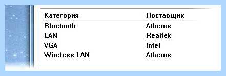 Wireless lan driver что это