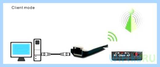 Wireless mode что это