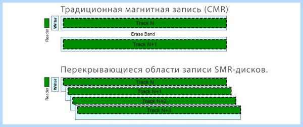 Hdd 2 ssd