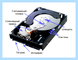 Hdd 5400 или 7200
