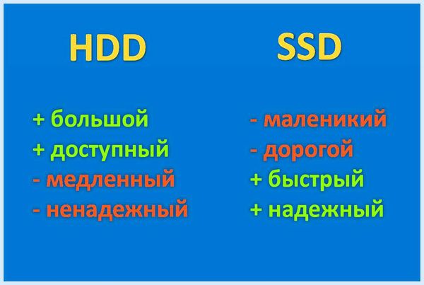 Hdd b ssd диски в чем разница
